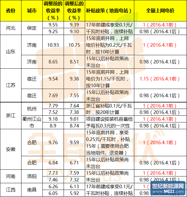 點(diǎn)擊打開(kāi)原圖
