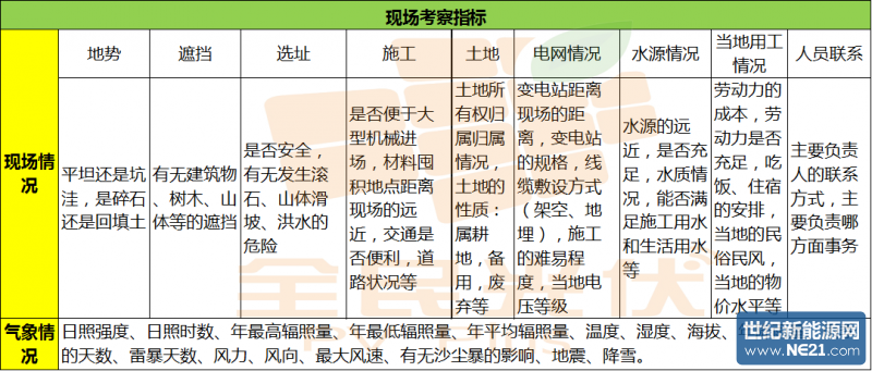 點(diǎn)擊打開(kāi)原圖