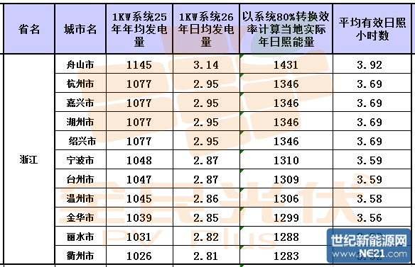 點(diǎn)擊打開(kāi)原圖
