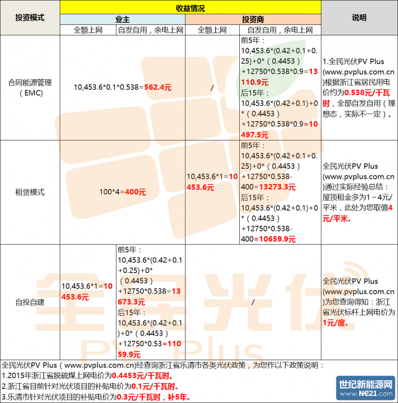 點(diǎn)擊打開(kāi)原圖
