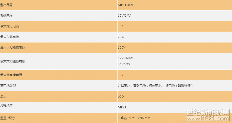 MPPT20技術(shù)參數(shù)