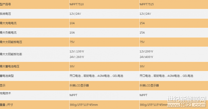 MPPT技術(shù)參數(shù)