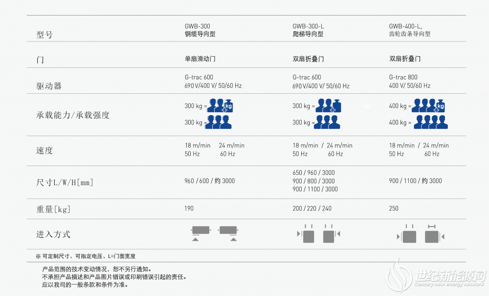 技術參數
