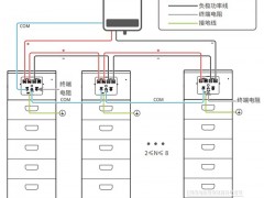 如何建設(shè)一個(gè)光儲(chǔ)充電站？（附系統(tǒng)設(shè)計(jì)圖）
