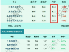 洞察丨N型料和P型料，真會(huì)成為硅料企業(yè)的分水嶺嗎？