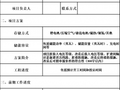 山東發(fā)布配建儲能轉(zhuǎn)獨立儲能的通知 風(fēng)光水火儲一體化儲能暫不轉(zhuǎn)