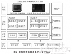 淺析高校實驗室無線物聯(lián)網(wǎng)用電安全系統(tǒng)設計與應用