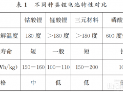 淺談新能源汽車火災(zāi)事故原因分析及措施