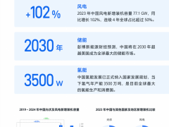 飛書聯(lián)合中國(guó)能源報(bào)發(fā)布《新能源行業(yè)數(shù)字化白皮書 2024》