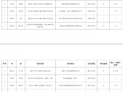 山西擬廢止約600MW風(fēng)光項(xiàng)目指標(biāo)