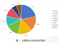國(guó)家能源局通報(bào)3月12398能監(jiān)熱線投訴舉報(bào)情況及典型案例