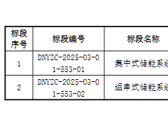 0.422元/Wh起，海博/融和/天合/中車等6家瓜分！國電投5GWh儲能系統(tǒng)集采開標