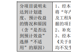 5.5GWh電池項(xiàng)目終止！