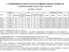 峰谷電價(jià)差超1元/kWh！為何廣東是光儲(chǔ)“黃金投資”省份？