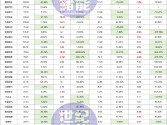 凈利暴增860% VS 猛跌4261%，超50家儲能大廠業(yè)績“廝殺”！