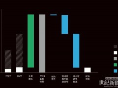 連續(xù)三年實現(xiàn)運營碳中和！遠景2025零碳行動報告發(fā)布