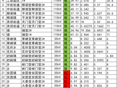 甘肅省平?jīng)鍪嗅轻紖^(qū)2025年第二季度分布式光伏接入電網(wǎng)可開放容量