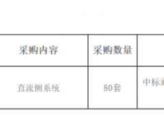 80套！中電裝儲能采購儲能直流側系統(tǒng)！