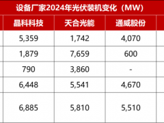 央國(guó)企、民企接連拋售，下半年光伏電站還能“香”起來(lái)么？