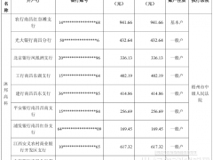 *ST沐邦10GW電池項(xiàng)目因資金斷裂暫停 銀行賬戶遭凍結(jié)