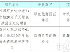 新疆300MW光伏項(xiàng)目移出兵團(tuán)市場化并網(wǎng)新能源發(fā)電項(xiàng)目清單