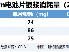 “銅”猬甲披掛上陣，愛旭ABC組件太能打了